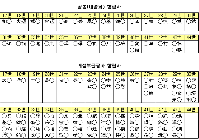 항렬자